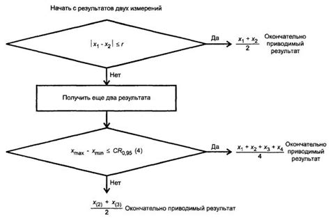 Контроль нажатия и прецизионность