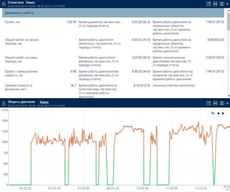 Контроль оборотов в процессе работы