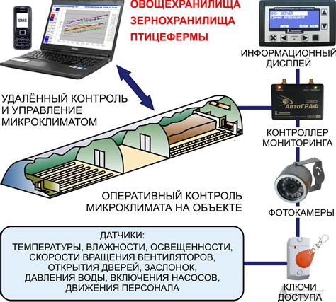 Контроль параметров