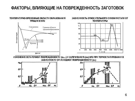 Контроль параметров прокатки