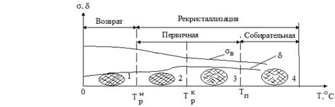 Контроль показателей при нагреве металла