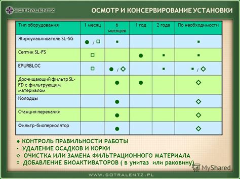 Контроль правильности работы