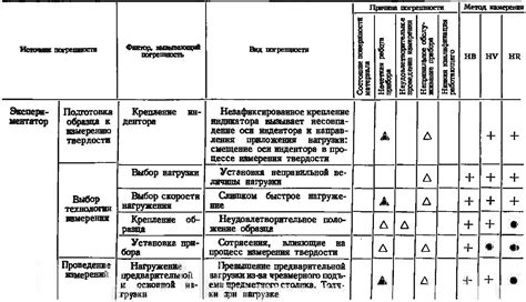 Контроль процента отхода металла: методы и рекомендации