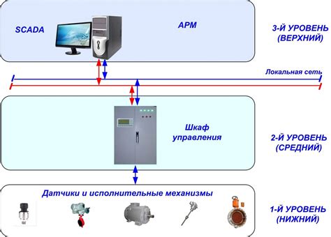 Контроль процесса наклепа