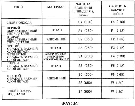 Контроль процесса сверления