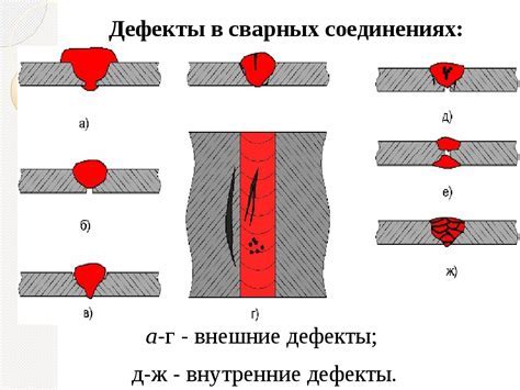 Контроль скорости охлаждения для предотвращения дефектов