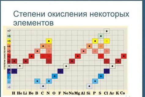 Контроль степени разложения металлов