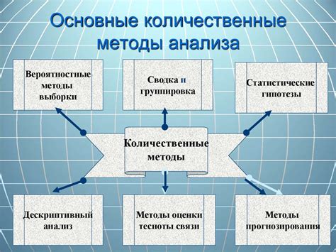 Контроль структуры и методы анализа