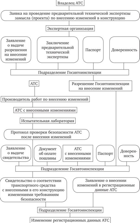 Контроль температурных изменений при эксплуатации