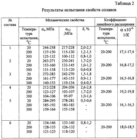 Контроль теплового расширения металла