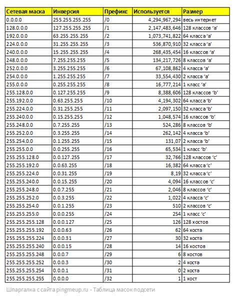 Конфликт IP-адресов устройств в сети