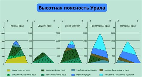 Координаты алмазов в горных системах