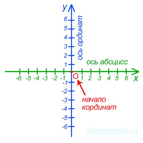 Координаты и построение строений