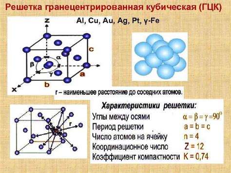 Координационное число и кристаллическая гратка металлов