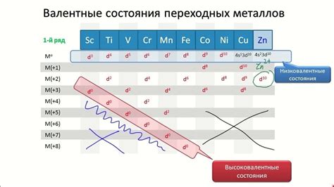 Координационные соединения металлов: