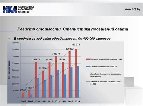 Корреляция между весом Жигули и рыночной стоимостью металлолома