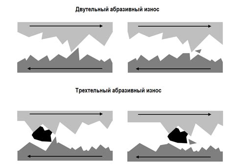 Коррозионная стойкость, окисление, абразивный износ