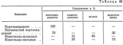 Коррозионная стойкость арматуры