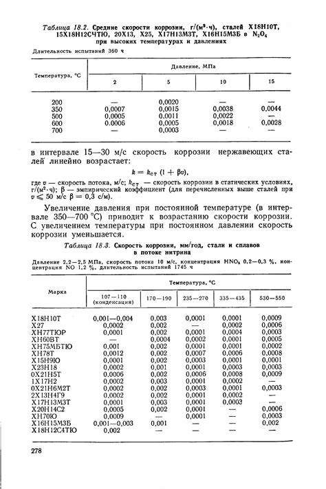 Коррозионная стойкость стали 09г2с