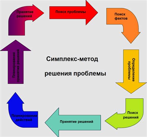 Коррозия: проблема и решение