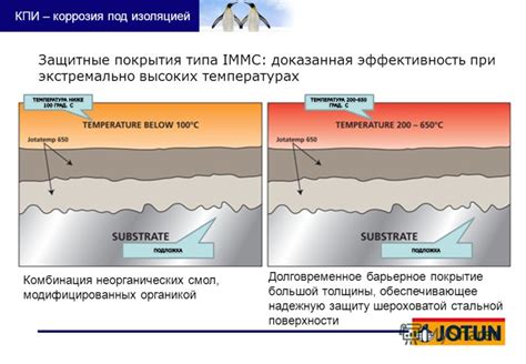 Коррозия и защитные покрытия