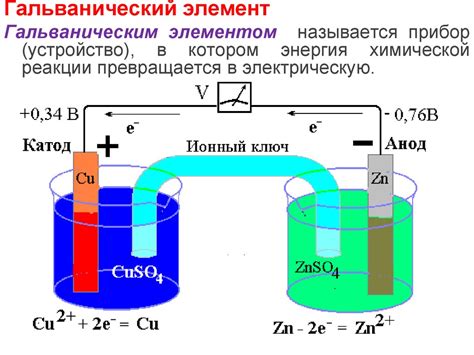 Коррозия и электродный потенциал