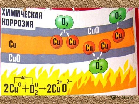 Коррозия металлов под действием кислот