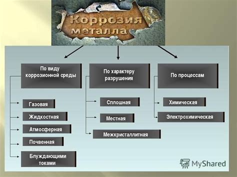 Коррозия металлов при высоких и низких температурах: последствия и меры предотвращения