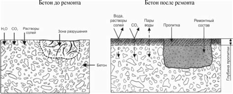 Коррозия поверхностного слоя