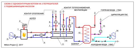 Котлы без специализированных арматурных устройств