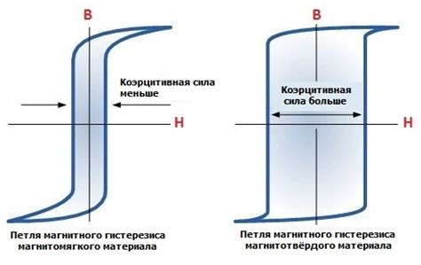 Коэрцитивная сила и ее значение для магнитных свойств металлов