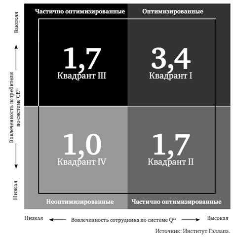 Коэффициенты влияния