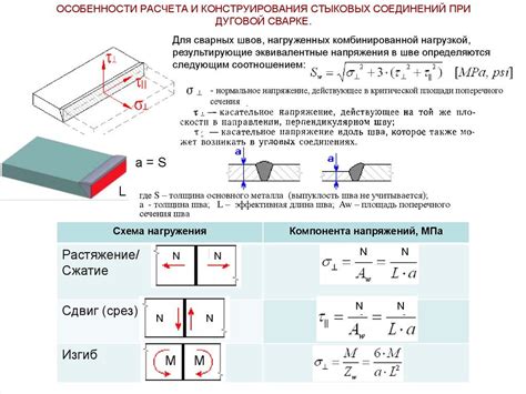 Коэффициенты прочности