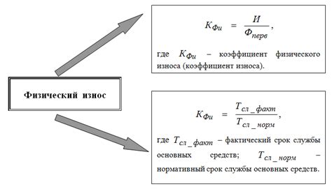 Коэффициент износа металла: