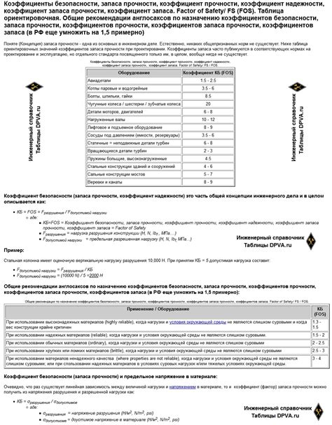 Коэффициент надежности по арматуре: