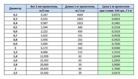 Коэффициент нахлеста арматуры