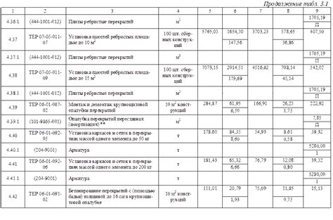 Коэффициент на арматуру 1 032: его значение и влияние на конструкцию