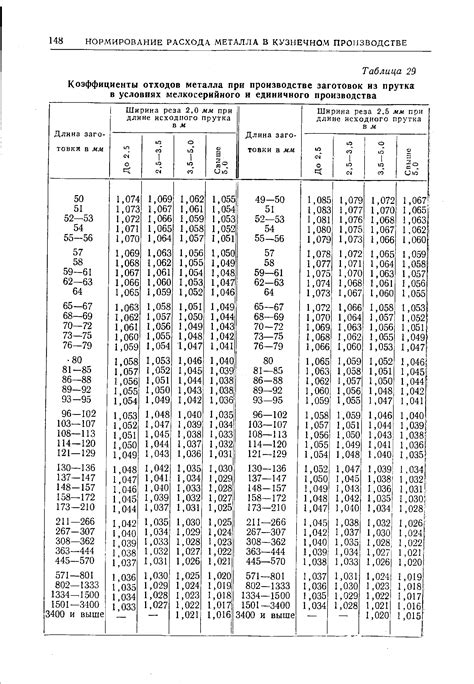 Коэффициент расхода металла