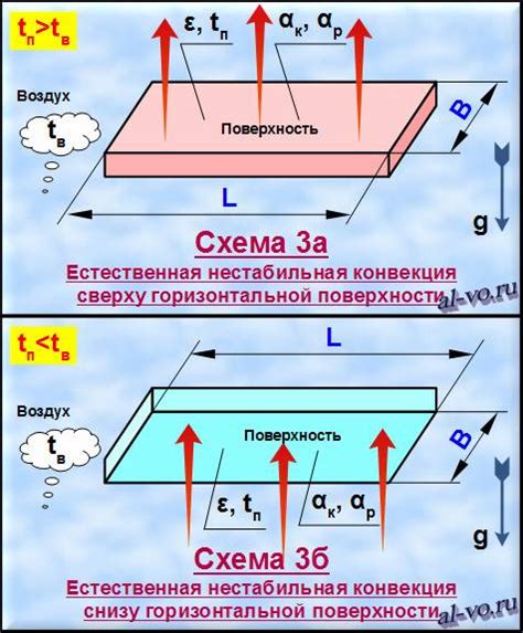 Коэффициент теплоотдачи от воздуха к металлу