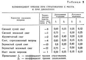 Коэффициент трения для стали