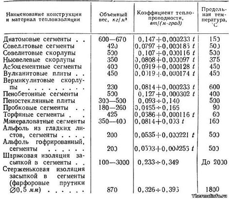 Коэффициент формы плиты