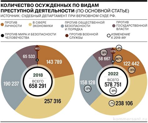 Кража металлолома: преступление среди беспорядочных территорий