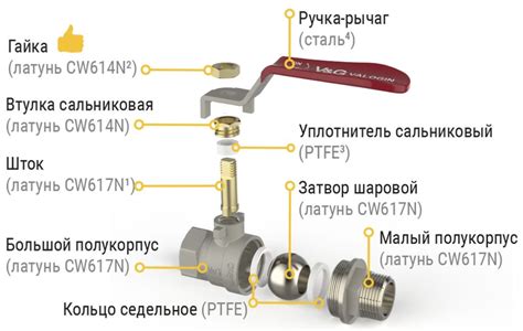 Кран шаровый: назначение и принцип работы