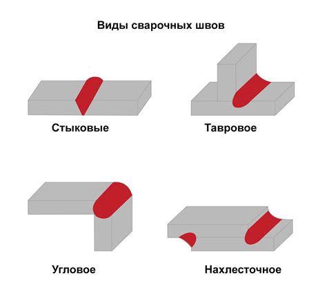 Краска для сварных швов оцинкованных труб: особенности и варианты