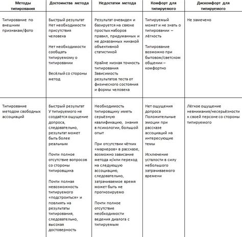 Краткий обзор основных характеристик