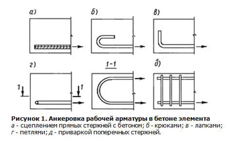 Кратковременные методы анкеровки арматуры: эффективность и применение