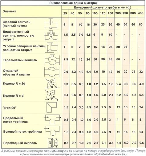 Краткое описание и особенности номинального давления в арматуре