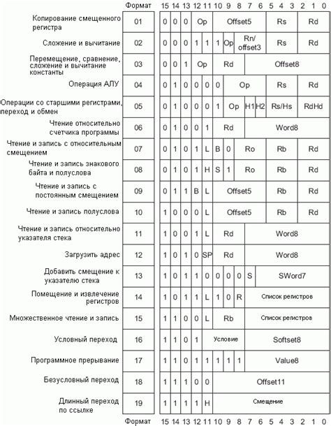 Краткое описание набора оборудования