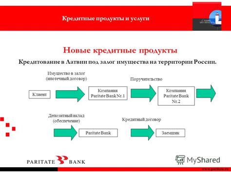 Кредитные продукты и услуги