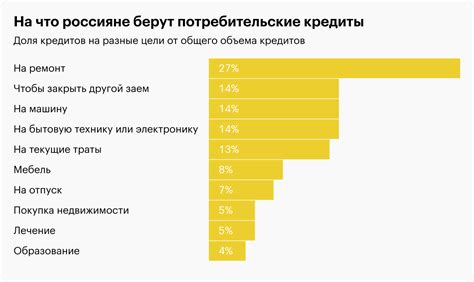 Кредиты в России